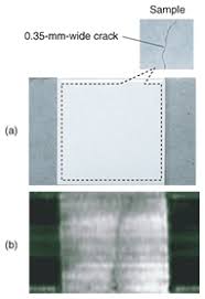 (a) Charge-coupled device - via Daymix