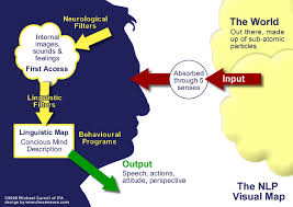 Welcome to The International Training Academy of NLP