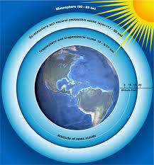 Image Earth& 39;s <b>atmosphere</b> which Picture