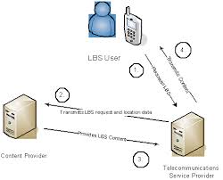 telecommunications service - via Daymix