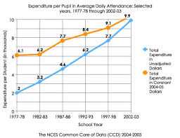 different parts of a line graph