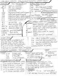 Figure 8.3: Final cheet sheet