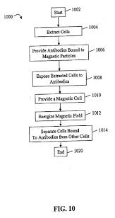 John Kanzius: RF-Induced 