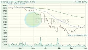 NETS DAX Index (DAX): up 16.6%