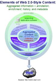 A collective intelligence is - via Daymix