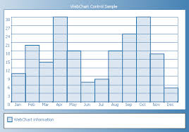 This is just one sample chart