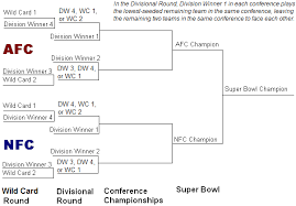 File:NFL playoff tree.