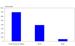 2006 Census, - via Daymix