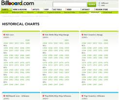 Billboard Hot 100 since 1946 - via Daymix