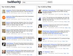 Today, it's Twithority - via Daymix