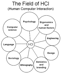 Human-computerInteraction < InterfaceDesign < UMWiki
