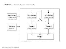 Algorithm block diagram: - via Daymix