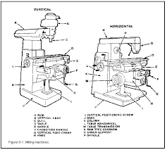 Basic milling machine