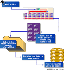 Most Popular Search Engines - via Daymix