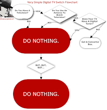 Consumerist DTV flowchart - via Daymix