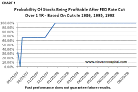 Fed rate cut chart 1