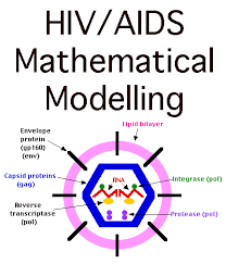 HIV Virion