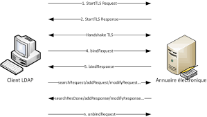 Field Communications Protocol - via Daymix