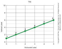 the parts of a line graph