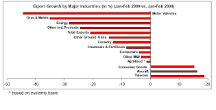 ishares MSCI Canada Index