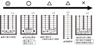 直線階段 上階から階下まで、