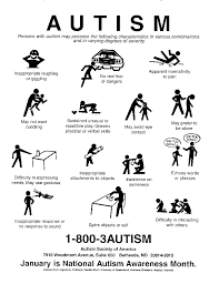 Autism (27 marks) - via Daymix