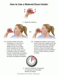 Albuterol ,  Inhalation 