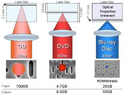 One 50GB Blu-ray Disc - via Daymix