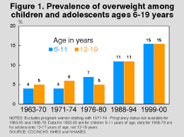 childhood overweight is - via Daymix