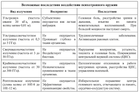 ... �������� - ������� ������ - .