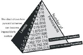 Ponzi scheme - via Daymix