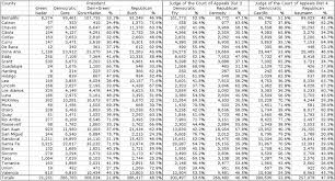 election results of New