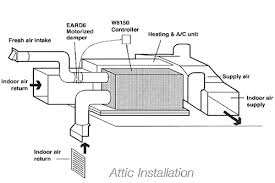 Whole House Dehumidifiers are