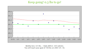 the - hackers - diet  screenshot 4
