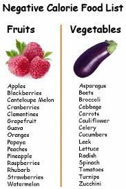 Negative Calorie Food List - via Daymix