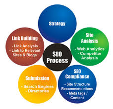 process-seo.png