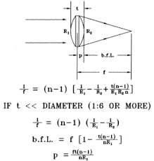 Lens Formula