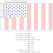 Civil Flag specifications