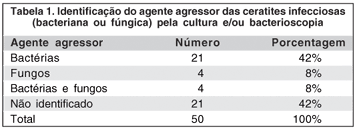 http://www.scielo.br/img/revistas/abo/v70n4/a13tab01.gif