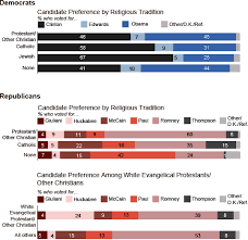 2008 Nevada Caucus Exit Poll