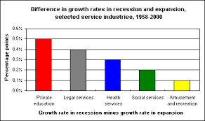Considering a 2008 Recession