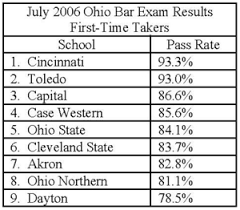 on the July 2006 bar exam among