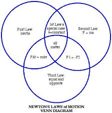 Socratic questioning (from