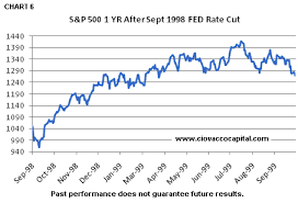 Fed rate cut chart 6