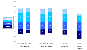 Immigrants� direct contribution to