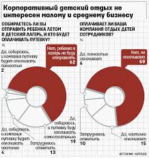 Этим летом в детских лагерях ...