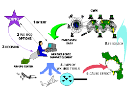 Source Microsoft Clipart Gallery