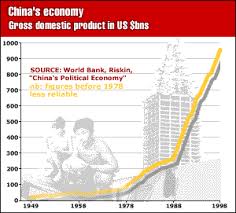 _520874_china_gdp_300.gif (news.bbc.co.uk)