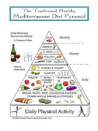 and the Ornish diet found