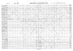 File:Train schedule of Fukuchiyama Line, Japan, 1950-02-20.png ...